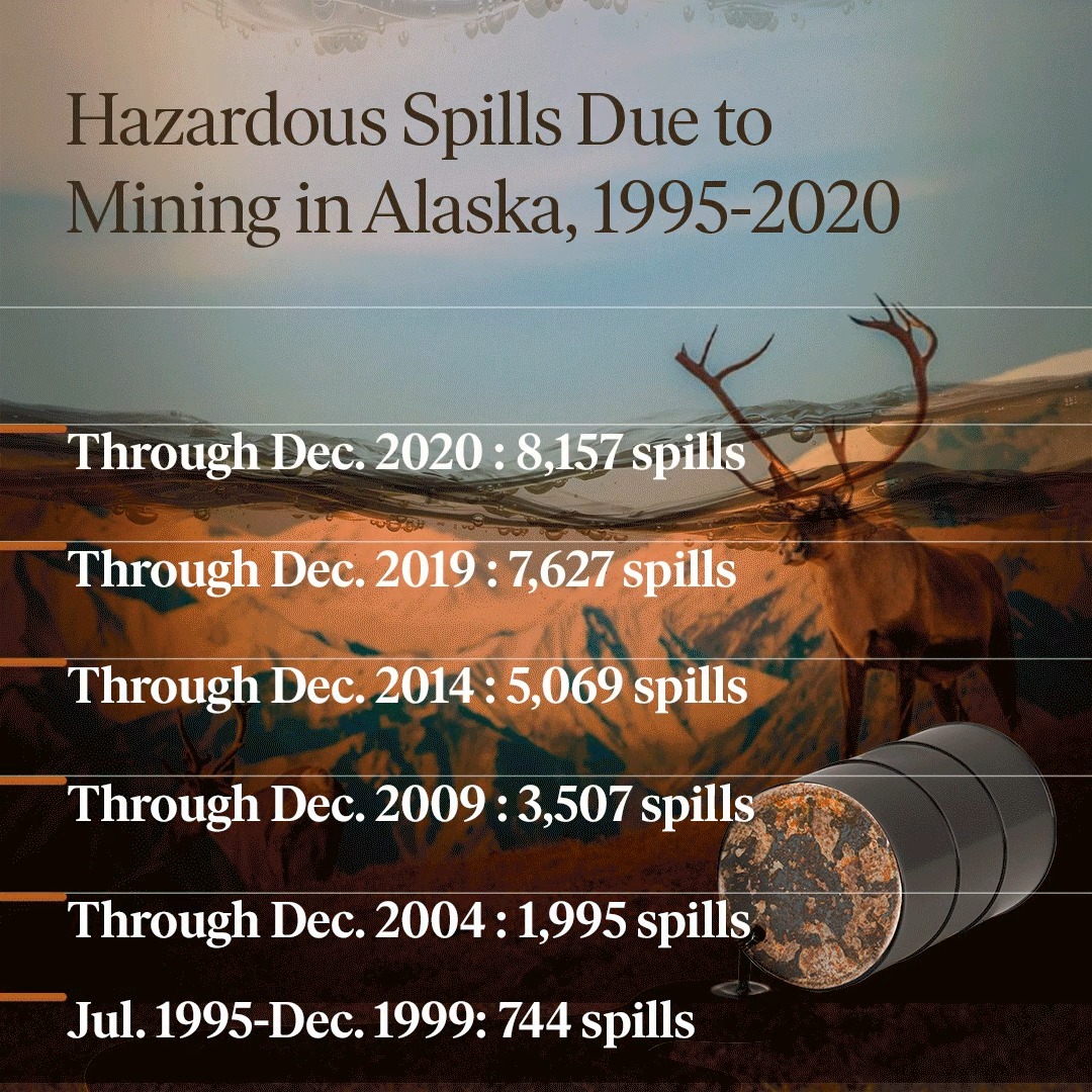 Hazardous spills due to mining in Alaska