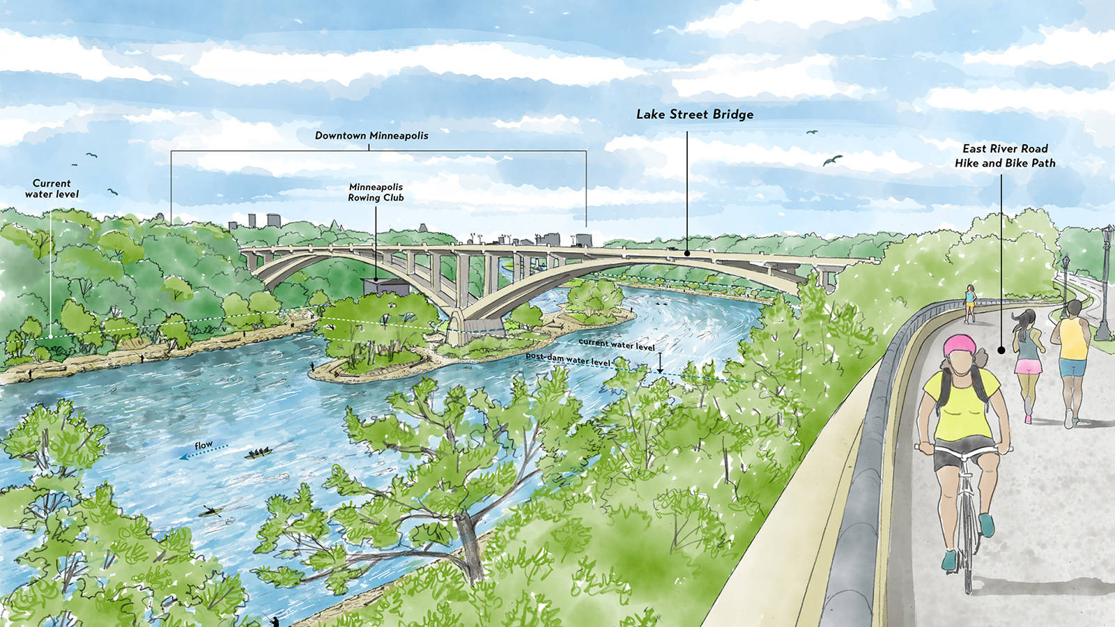 <p>Rendering of Lake Street/Marshall Avenue Bridge. Without the locks and dams, the river level could drop as much as 37 feet. The river above the bridge would become fast-flowing rapids at high water. Downstream from the bridge, the river would slow, and more islands could form.  </p>