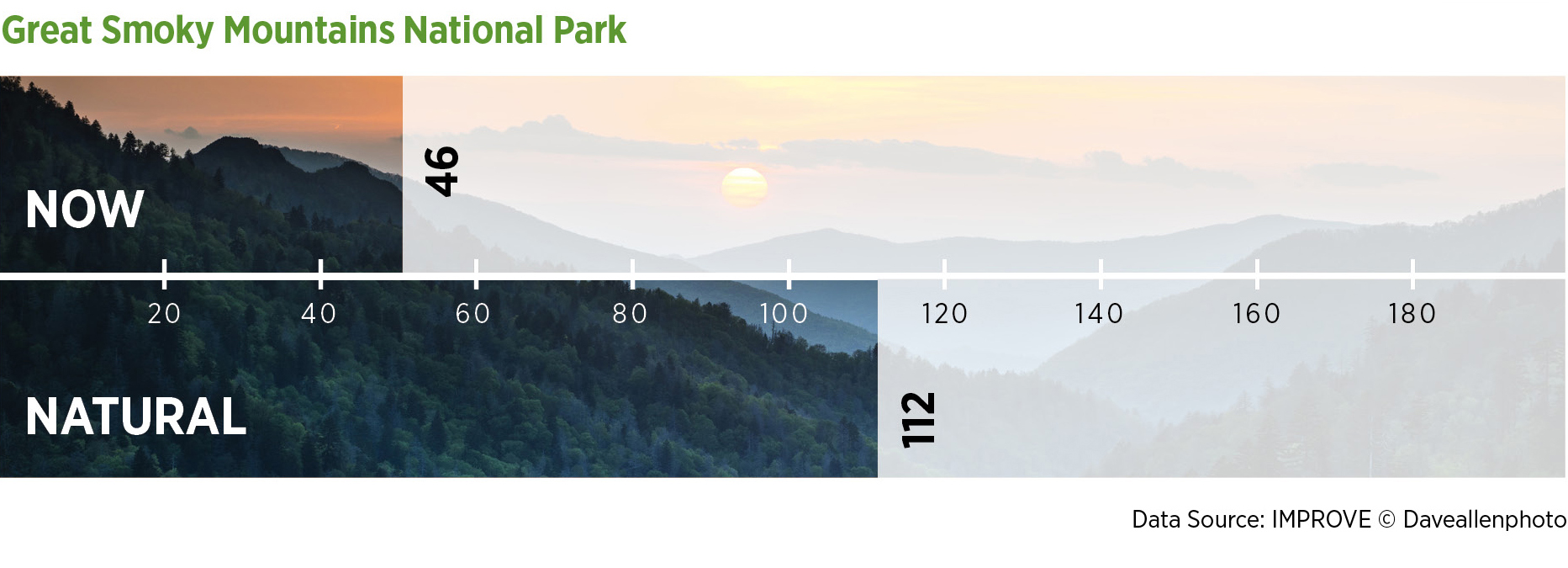 Smoky Mountains Visibility