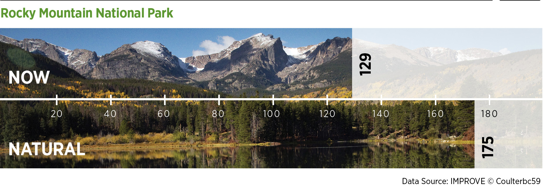 Visibility in Rocky Mountain National Park