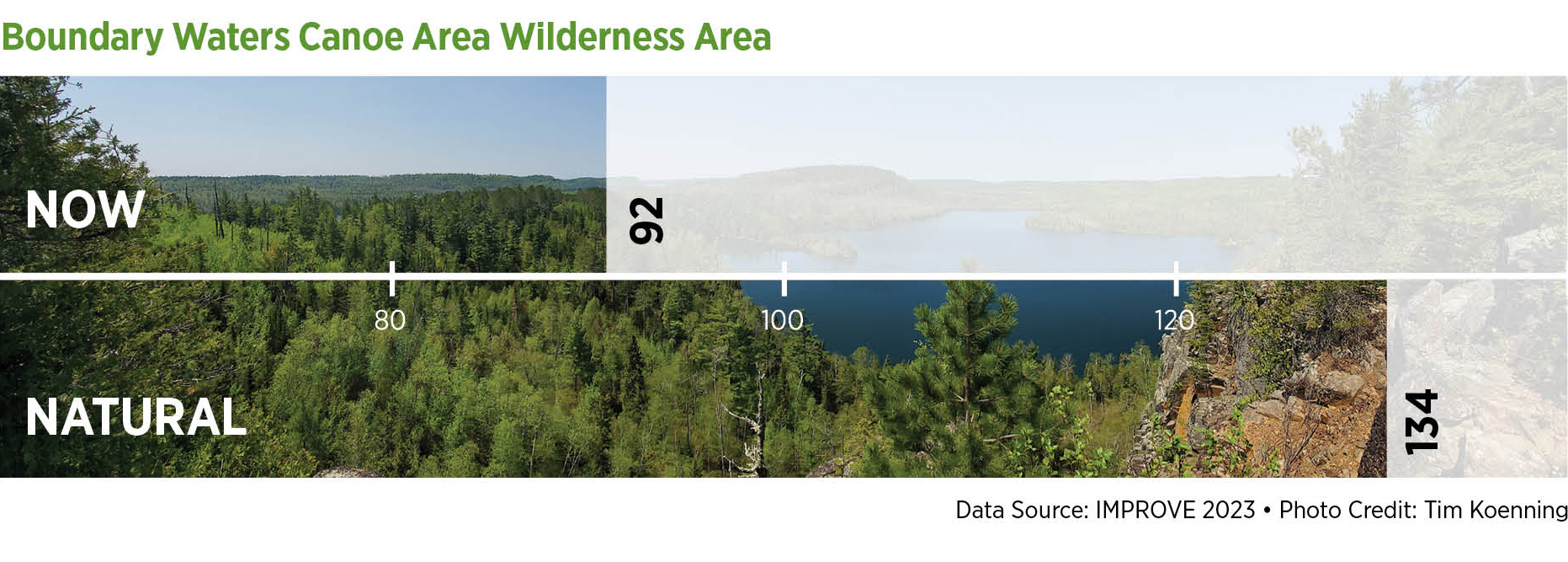 Boundary Waters graphic