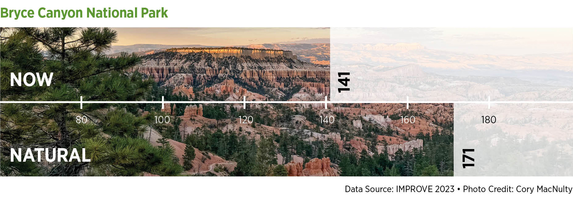 Visibility in Bryce Canyon