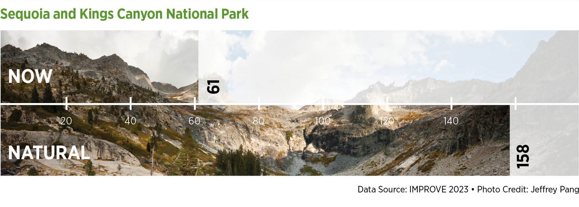 Visibility in Sequoia and Kings Canyon National Park
